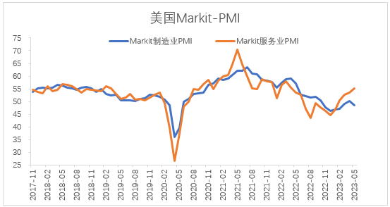 【股指期市周报】美国债务上限谈判取得进展，美股先抑后扬