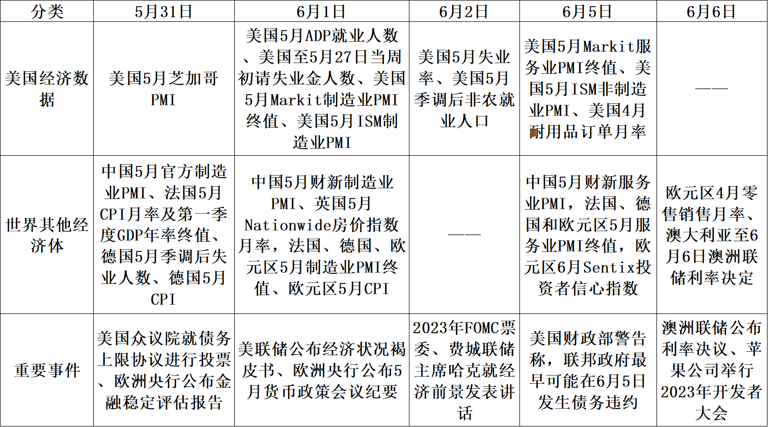 【股指期市周报】美国债务上限谈判取得进展，美股先抑后扬
