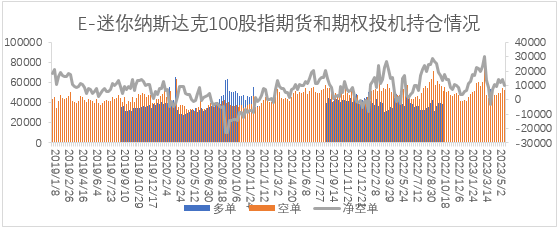 【股指期市周报】美国债务上限谈判取得进展，美股先抑后扬