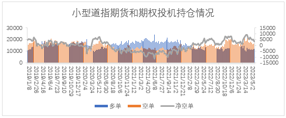 【股指期市周报】美国债务上限谈判取得进展，美股先抑后扬