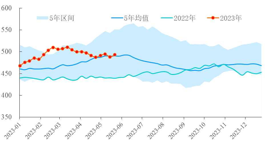 【能源期市数据】美国API原油库存增加520万桶