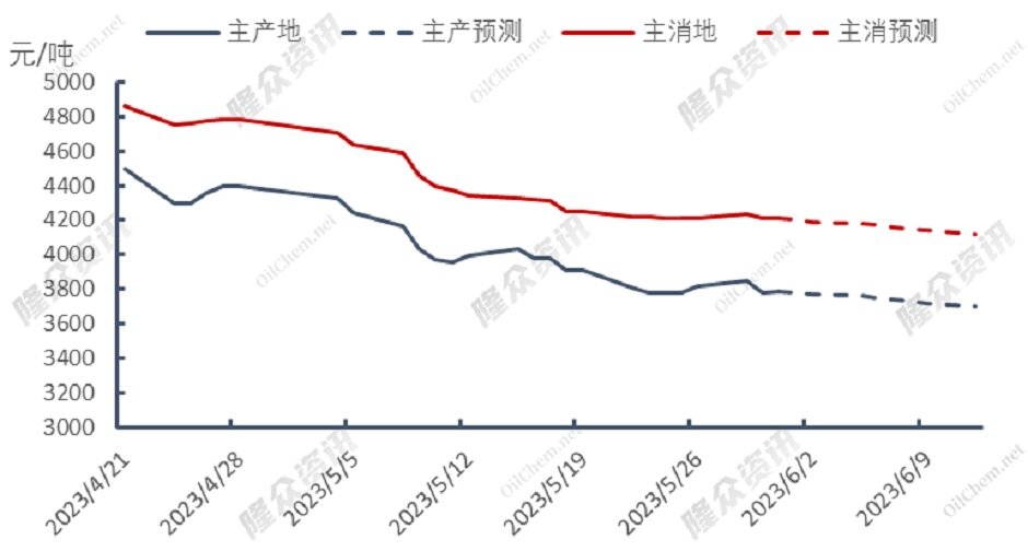 回归理性，天然气“奢侈”时代结束？