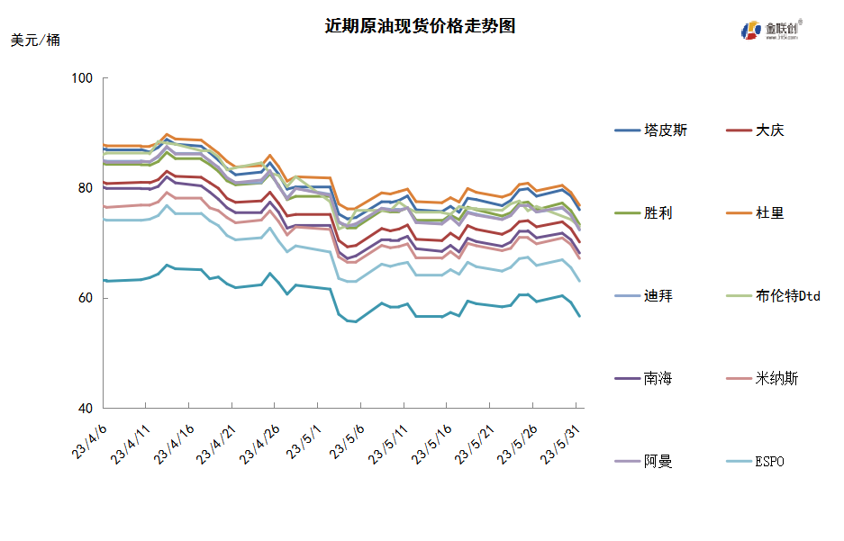 沙特俄罗斯渐生分歧 减产前景未定导致油价大跌