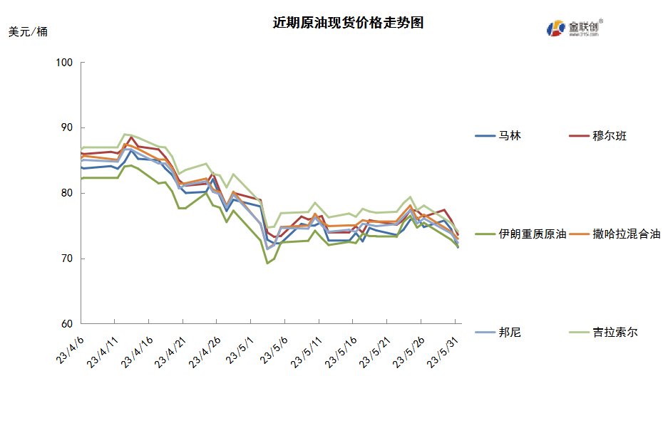 沙特俄罗斯渐生分歧 减产前景未定导致油价大跌