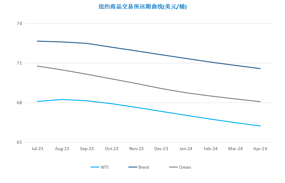 沙特俄罗斯渐生分歧 减产前景未定导致油价大跌