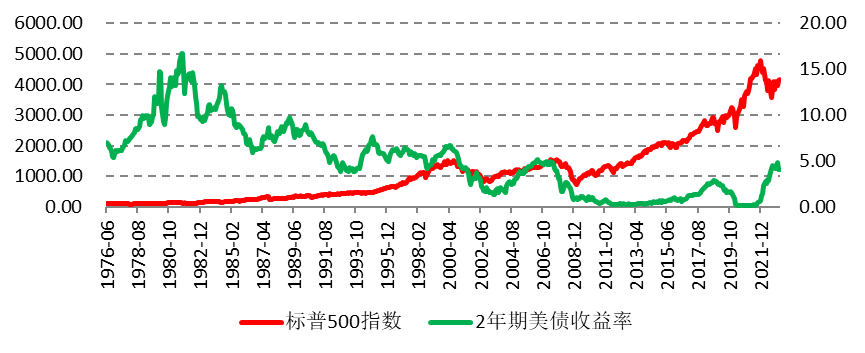 纳指年涨24%，美股未来走势将持续分化吗？