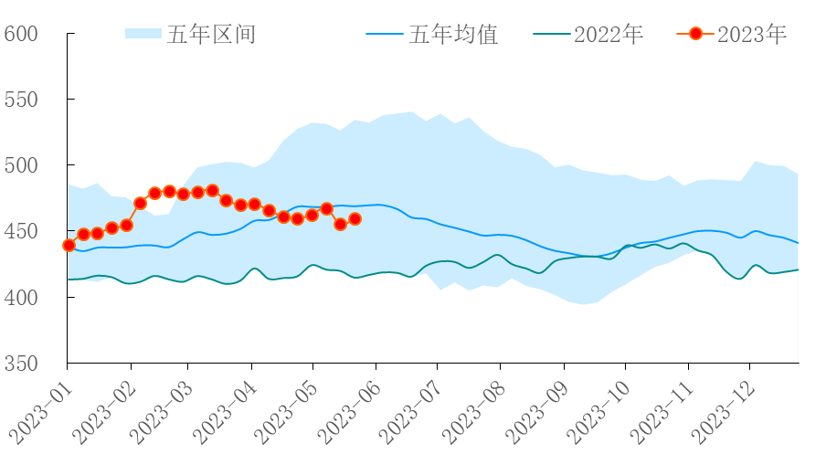 【能源期市数据】EIA商业原油库存增加460万桶