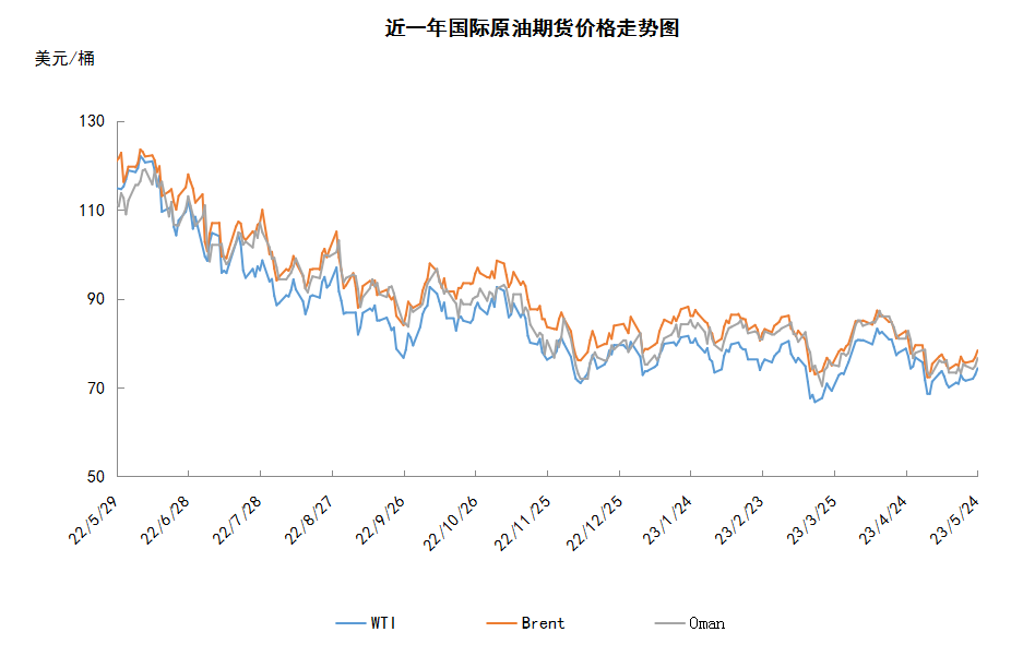 欧佩克+会议举行在即，沙特、俄罗斯减产现分歧，原油价格将怎么走？