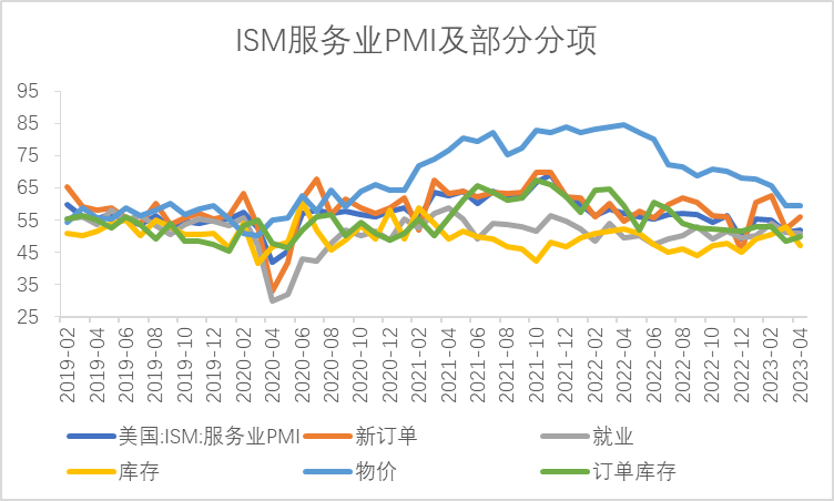 【利率期市月报】美国债务上限落地，美债先抑后扬、区间震荡