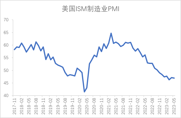 【利率期市月报】美国债务上限落地，美债先抑后扬、区间震荡