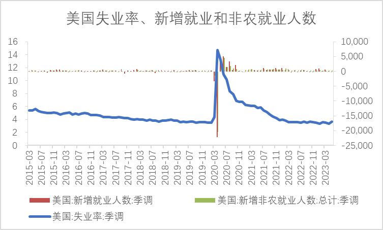 【利率期市月报】美国债务上限落地，美债先抑后扬、区间震荡