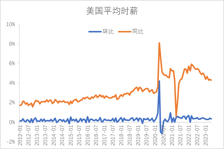 【利率期市月报】美国债务上限落地，美债先抑后扬、区间震荡