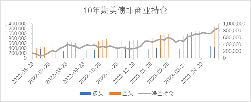 【利率期市月报】美国债务上限落地，美债先抑后扬、区间震荡