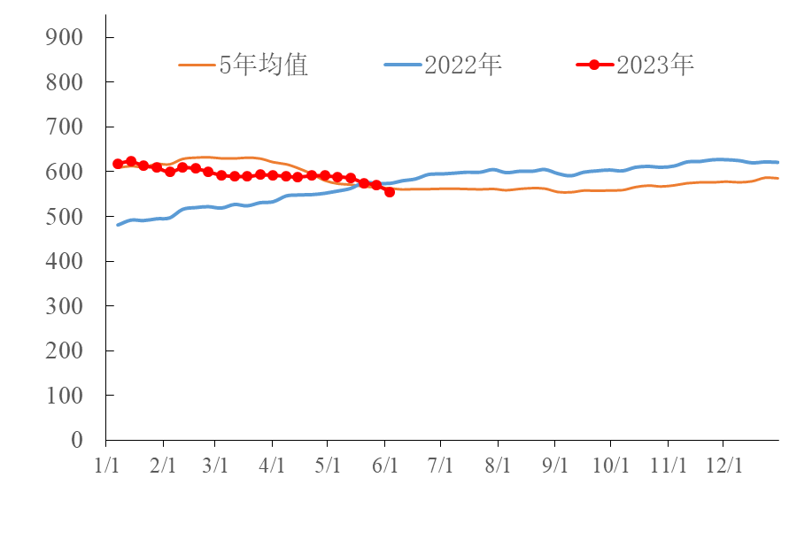 【能源期市数据】美国石油活跃钻机数环比减少15座