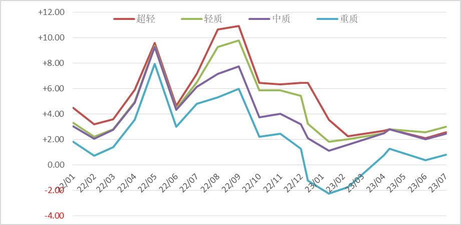 【能源期市数据】沙特意外上调销往亚洲官价