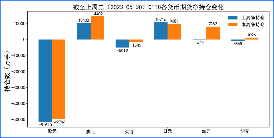 FED暂停加息预期施压美元 欧英升息预期提振汇率