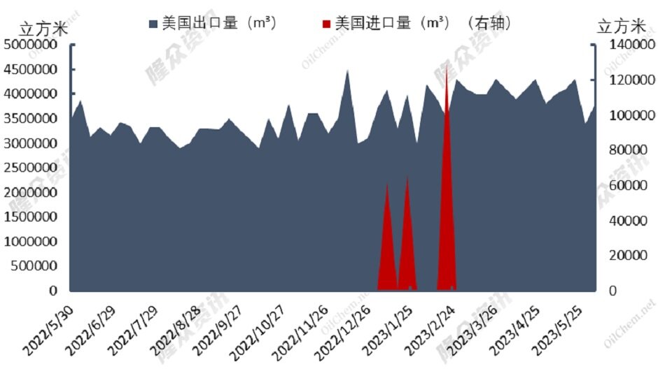 需求渐起，天然气市场“燥起来了”？