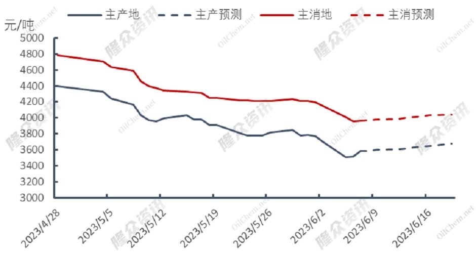 需求渐起，天然气市场“燥起来了”？