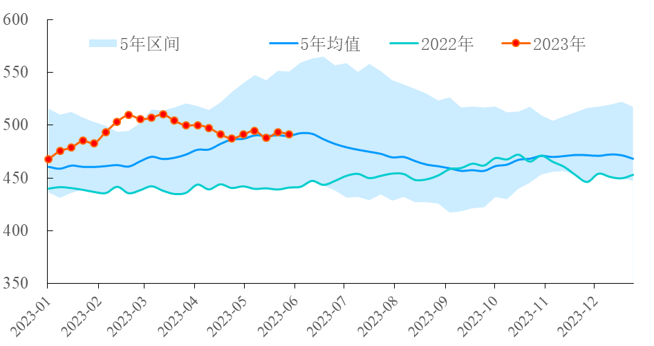 【能源期市数据】美国API原油库存减少170万桶