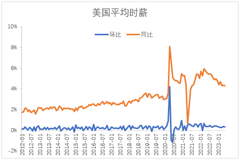 【股指期市周报】美国债务上限落地，美股震荡上行