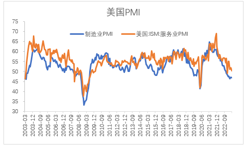 【股指期市周报】美国债务上限落地，美股震荡上行