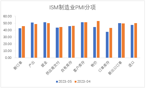 【股指期市周报】美国债务上限落地，美股震荡上行
