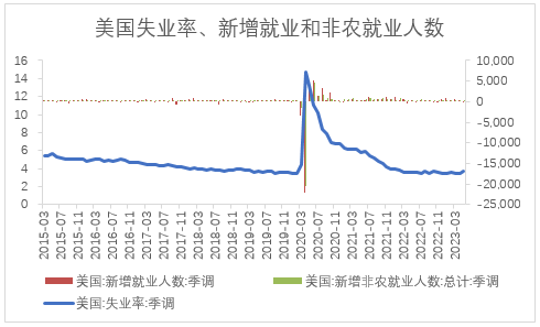 【股指期市周报】美国债务上限落地，美股震荡上行