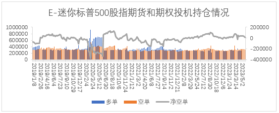 【股指期市周报】美国债务上限落地，美股震荡上行