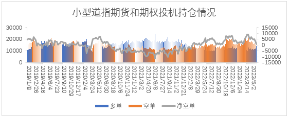 【股指期市周报】美国债务上限落地，美股震荡上行