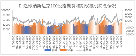 【股指期市周报】美国债务上限落地，美股震荡上行