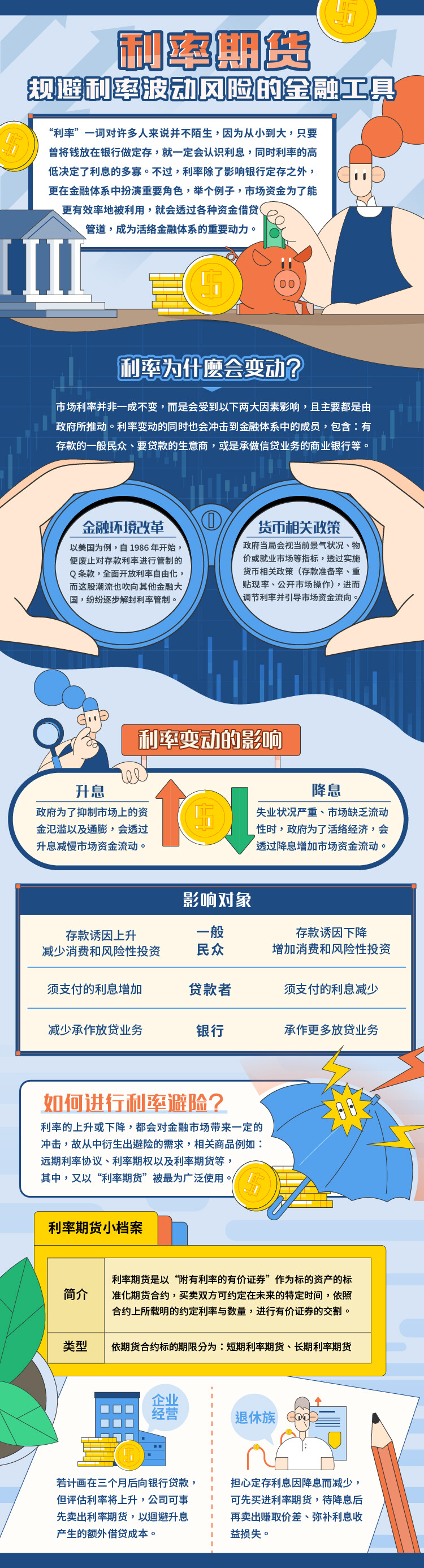 6. 利率期货 规避利率波动风险的金融工具
