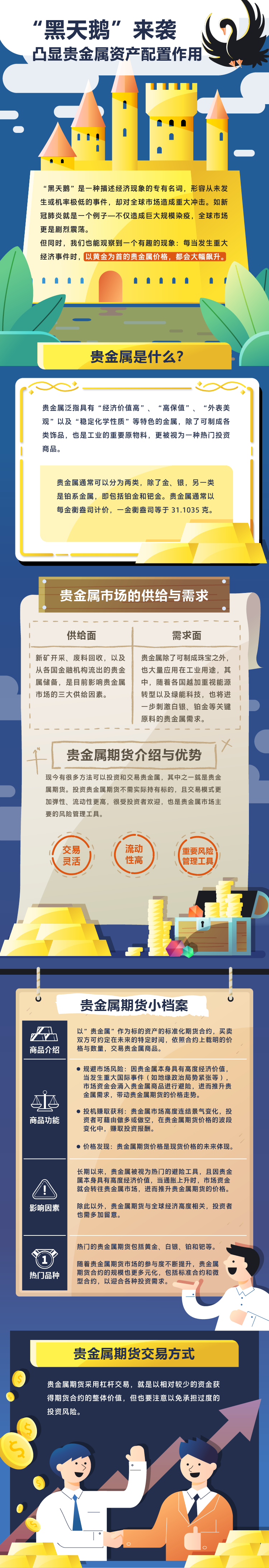 8. &ldquo;黑天鹅&rdquo;来袭 凸显贵金属资产配置作用