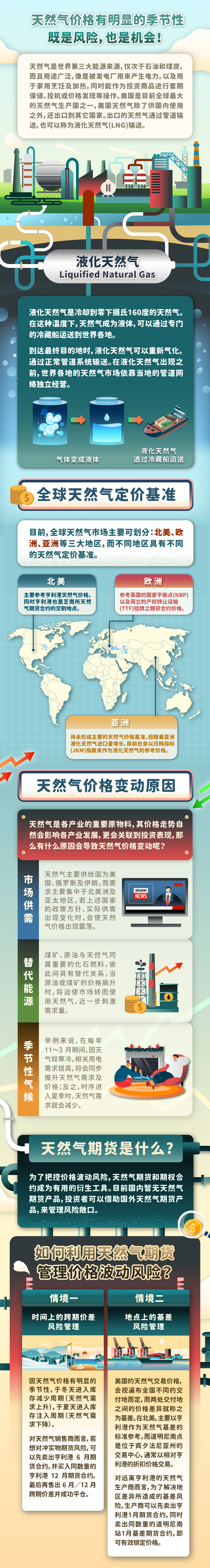 12. 天然气价格有明显的季节性 既是风险，也是机会！