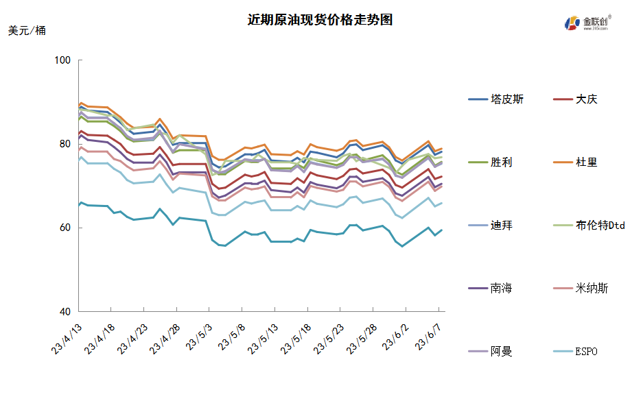 沙特额外减产提振市场 国际油价低位反弹