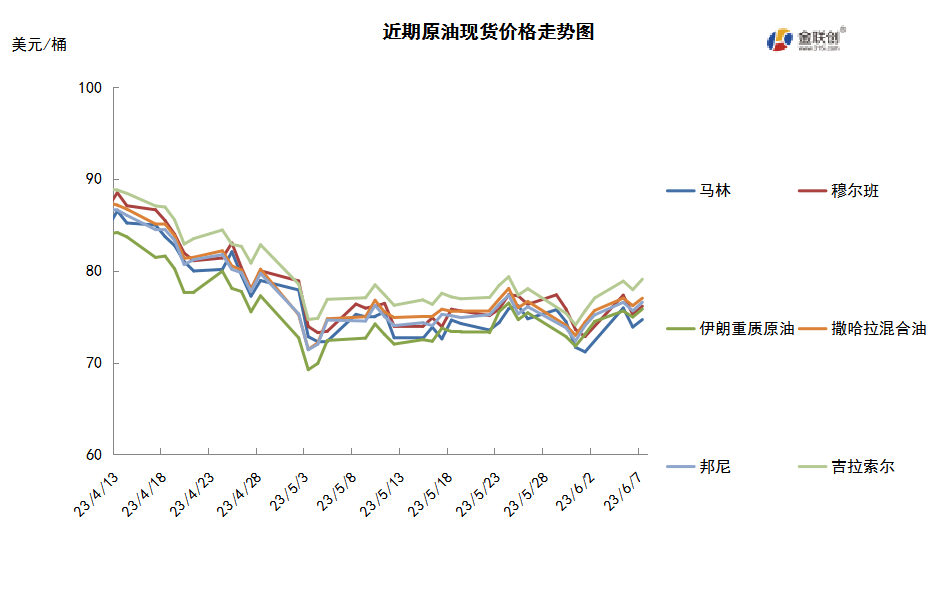 沙特额外减产提振市场 国际油价低位反弹