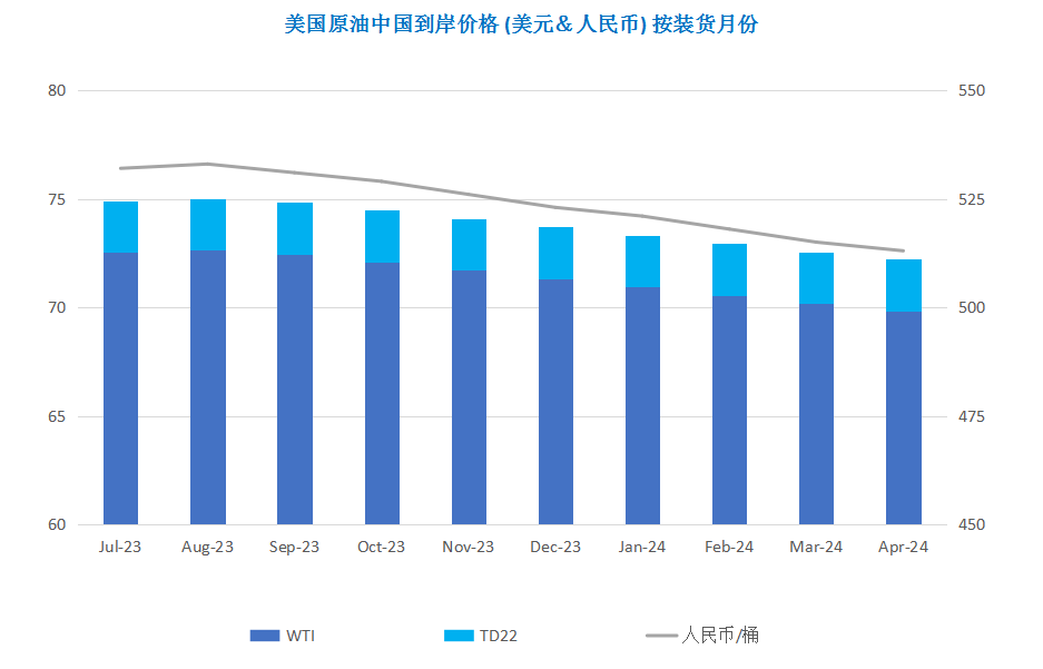 沙特额外减产提振市场 国际油价低位反弹