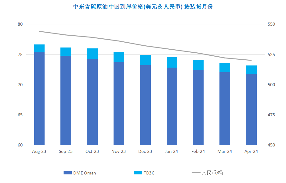 沙特额外减产提振市场 国际油价低位反弹
