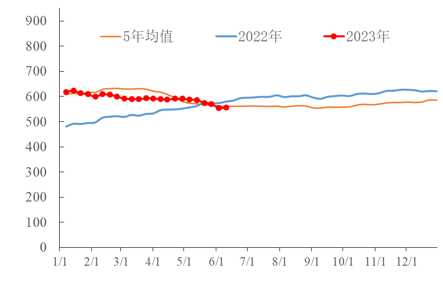 【能源期市数据】美国石油活跃钻机数环比增加1座