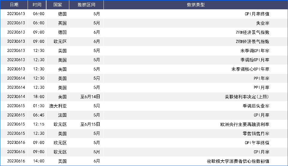 澳加央行步入加息行列 市场开始担心美联储继续升息