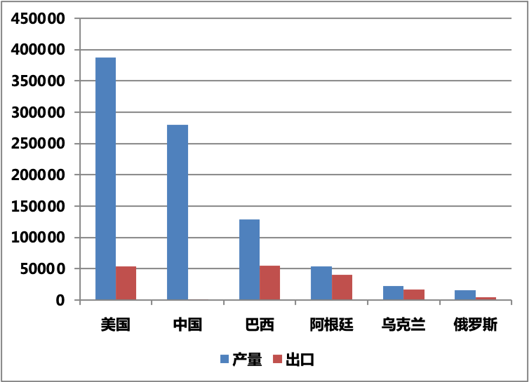 天气炒作谷物持续升温 美麦、美玉米价格反弹!