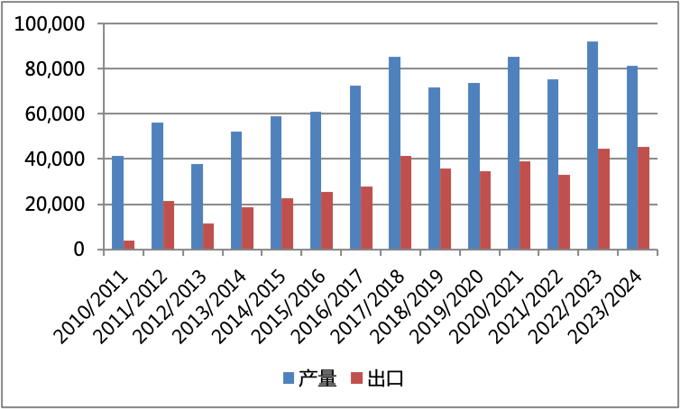 天气炒作谷物持续升温 美麦、美玉米价格反弹!