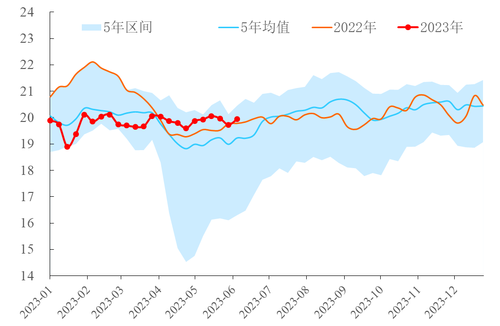 【能源期市数据】EIA石油产品四周平均需求环比上涨21.3万桶/日