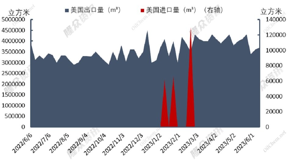如履薄冰，欧洲天然气市场外厉内荏？