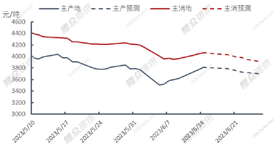 如履薄冰，欧洲天然气市场外厉内荏？