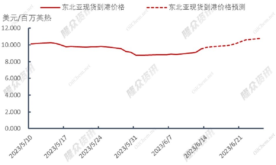 如履薄冰，欧洲天然气市场外厉内荏？