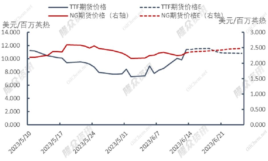 如履薄冰，欧洲天然气市场外厉内荏？