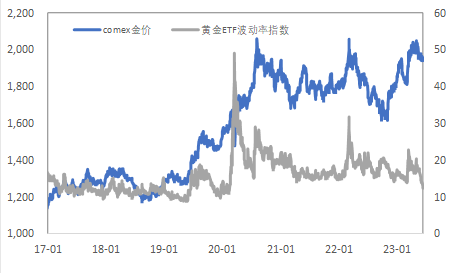 海外经济韧性远超预期，贵金属调整铜价强势上涨