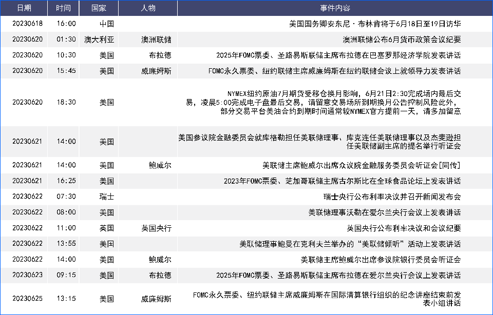 欧美央行政策差异引美元回落 英央行加息预期推升英镑