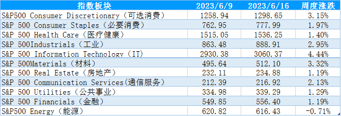 【股指期市周报】美联储暂停加息落地、三大股指震荡上行