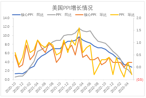 【股指期市周报】美联储暂停加息落地、三大股指震荡上行